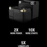 NOCO Lithium NLP20 12V Battery